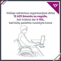 Daugiau nei pusė viešojo sektoriaus organizacijų sėkmingai įdarbina žmones su negalia