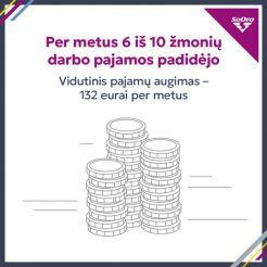 „Sodros“ apžvalga: pajamos augo, tačiau darbo rinkos aktyvumas mažėjo