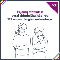 Atotrūkis tarp moterų ir vyrų darbo pajamų – ar situacija keičiasi?